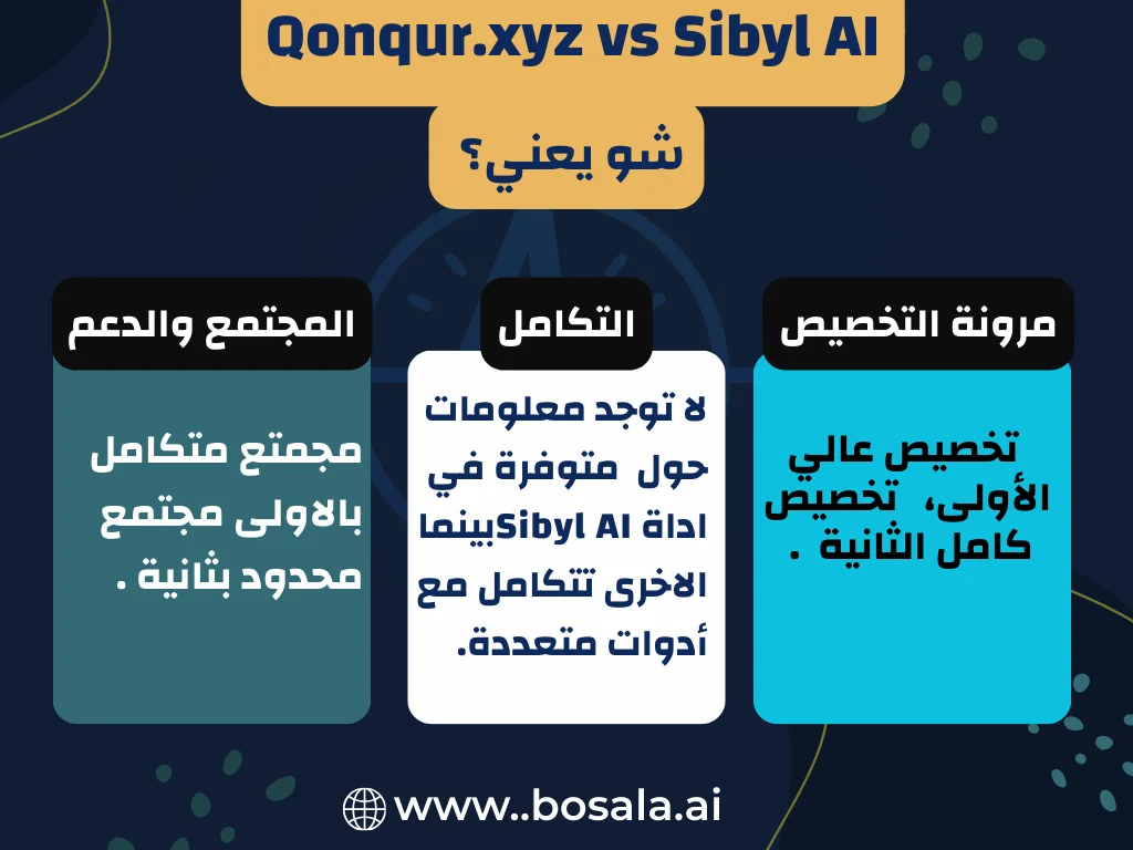 "I was surprised by what Qonqur can do... Do you imagine it's better than Sibyl AI?" - Image 3