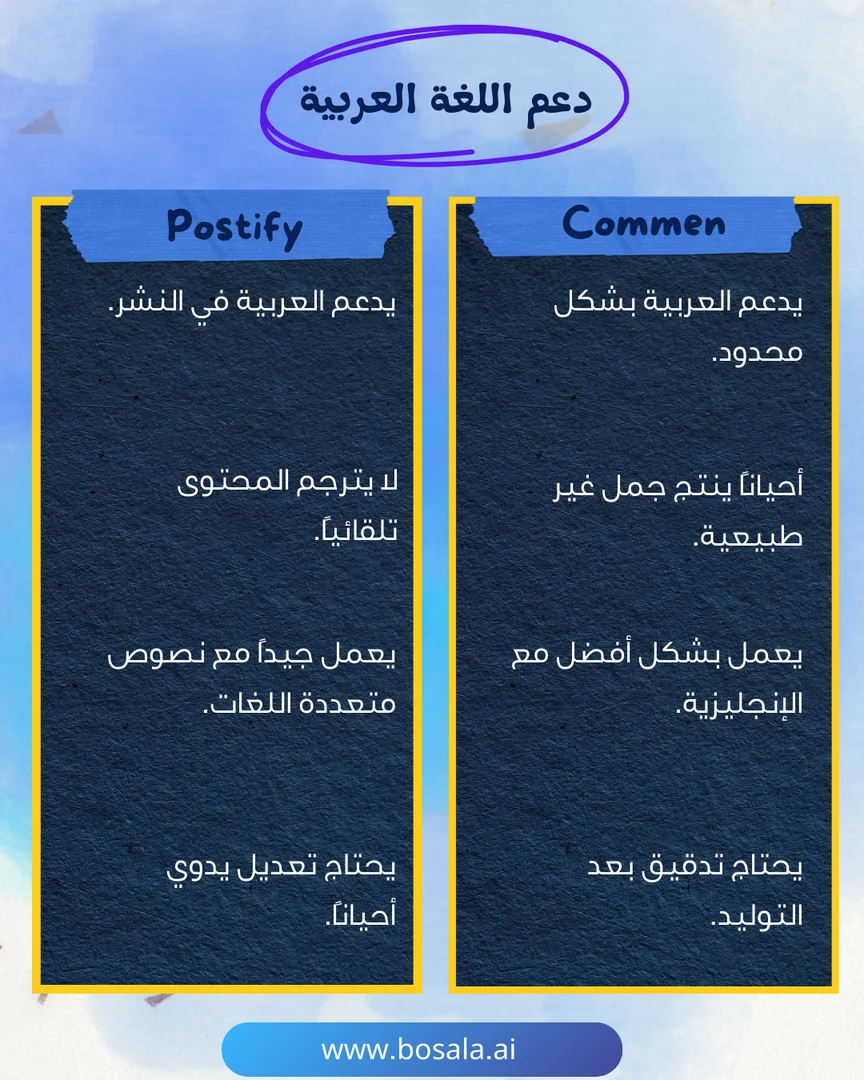 Head-to-head comparison: Comment Generator or Postify? - Image 7