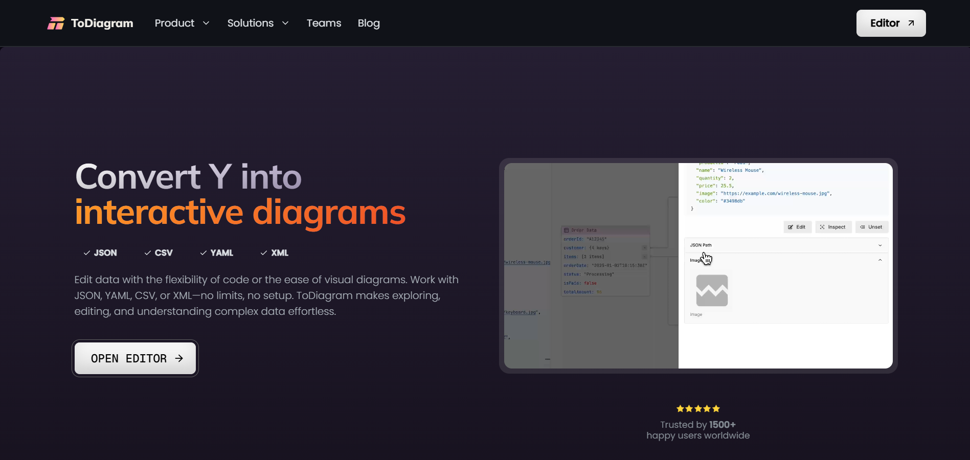 ToDiagram